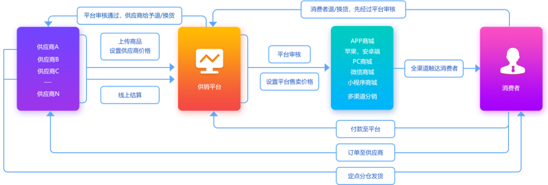 上海凌艺国际贸易有限公司:拓展市场的成功案例