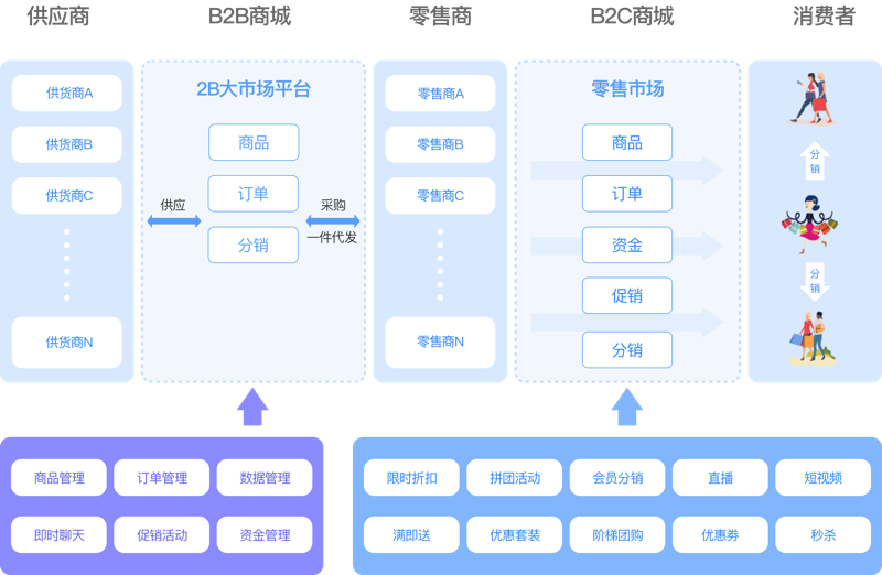 上海凌艺国际贸易有限公司:在供应链管理中的独到之处