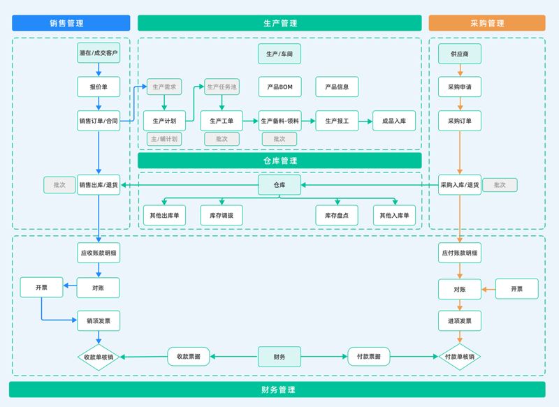 上海凌艺国际贸易有限公司,一个在供应链管理中独树一帜的知名企业。今天我们就来详细解析这家公司的成功之道。